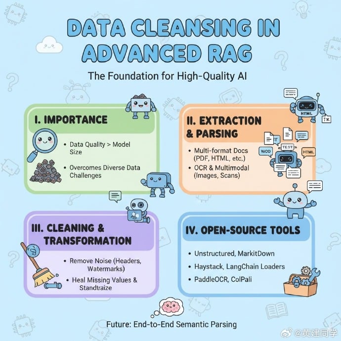 Article Infographic - Output 1